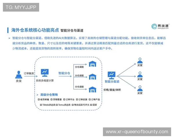 数字化运营平台在本季度优化存储架构 支撑起海量赛事素材的即时调取